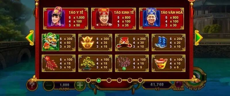 Nổ Hũ Táo Quân tại nhà cái FANVIP – Quay 1 lần, trúng 3 lộc 4 Biểu tượng Cá chép tại FANVIP