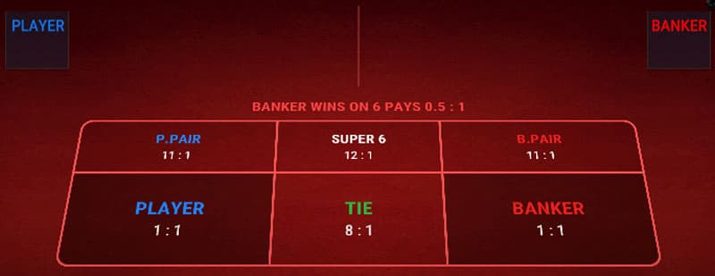 Game bài baccarat FANVIP: Chi tiết luật cược, mẹo chuẩn 3 Cửa Hoà trong Baccarat