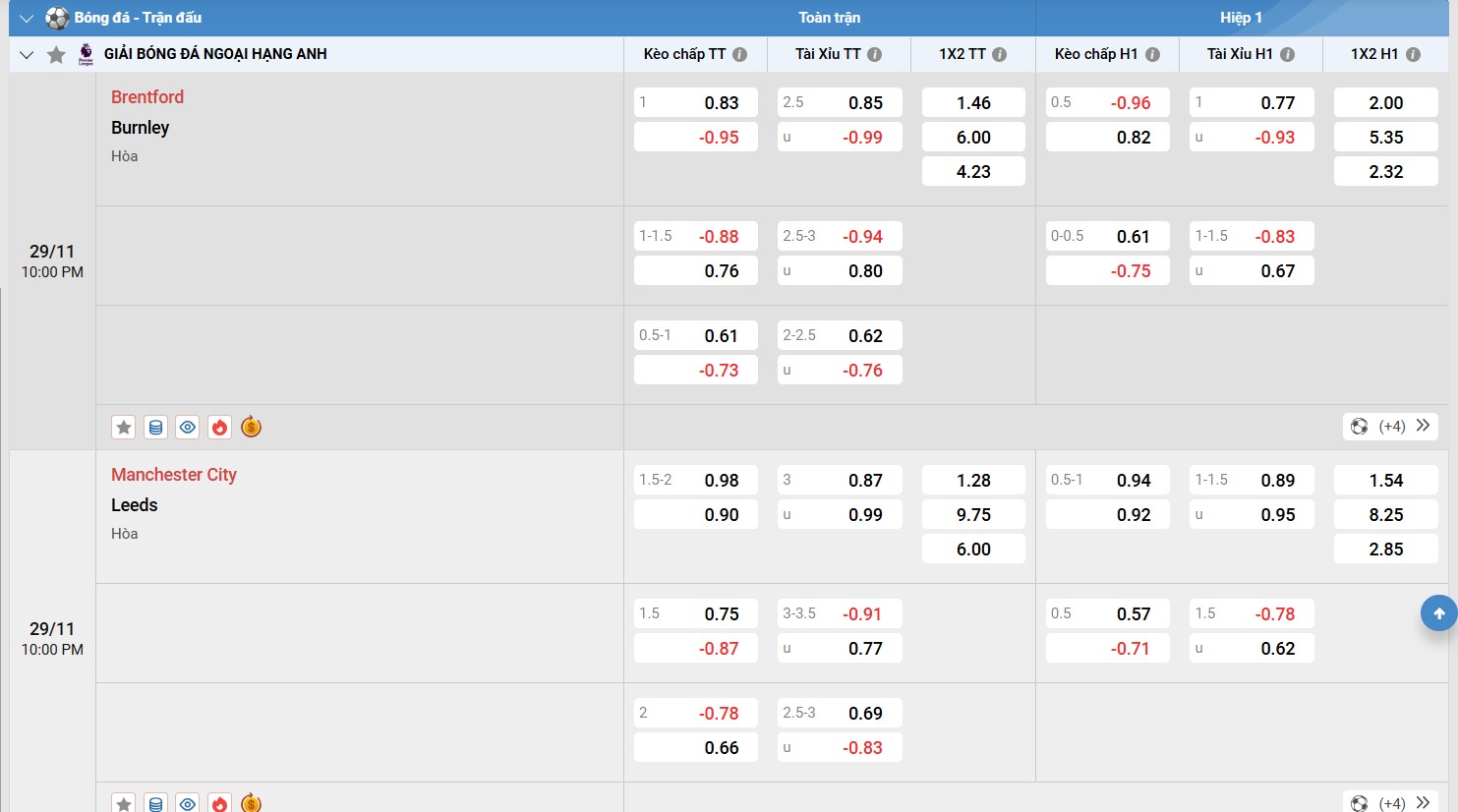 Hướng dẫn cách chơi cá cược bóng đá chi tiết cho người mới 3 Các loại kèo bóng đá phổ biến